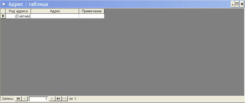 Создание таблиц MS Access 2003-5